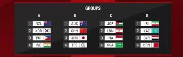 开云中国-2023FIBA世预赛抽签 中国与日本、澳大利亚同组