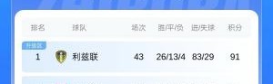 交班的马上到英超2队确定降级 英冠利兹联伯恩利最快今晚升超